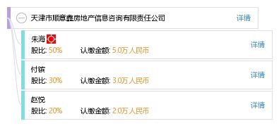 天津市顺意鑫房地产信息咨询有限责任公司 专业房产信息咨询的领航者